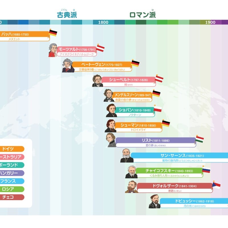 サン・サーンスで遊ぼう！音楽家あそびワクワク教材セット | どれみ
