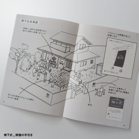 棟下式®（むねおろしき）セルフ開催キット