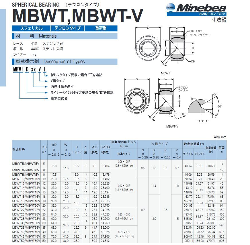 MBWT22 ミネベア（NMB)スフェリカルベアリング | SANYU BEARING