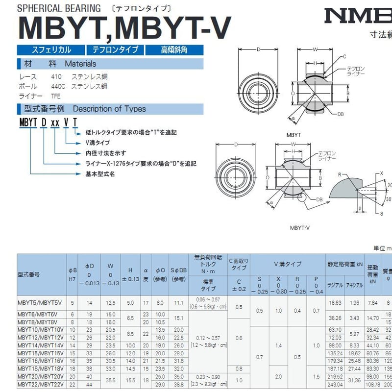 MBYT14 ミネベア（NMB)スフェリカルベアリング | SANYU BEARING