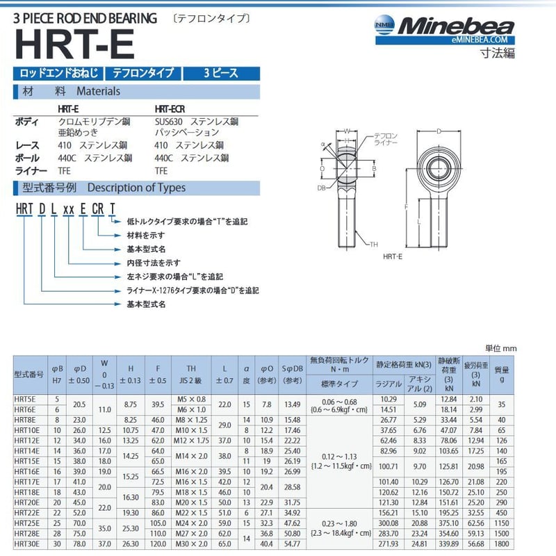 ミネベア（NMB)ロッドエンドベアリング HRT18E-