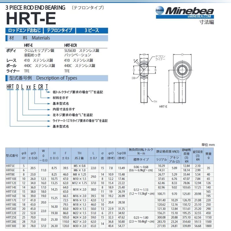 Minebea(NMB) HRT10E ロッドエンド 2個セット HRT10E ミネベア（NMB)ロッドエンドベアリング | SANYU BEARING