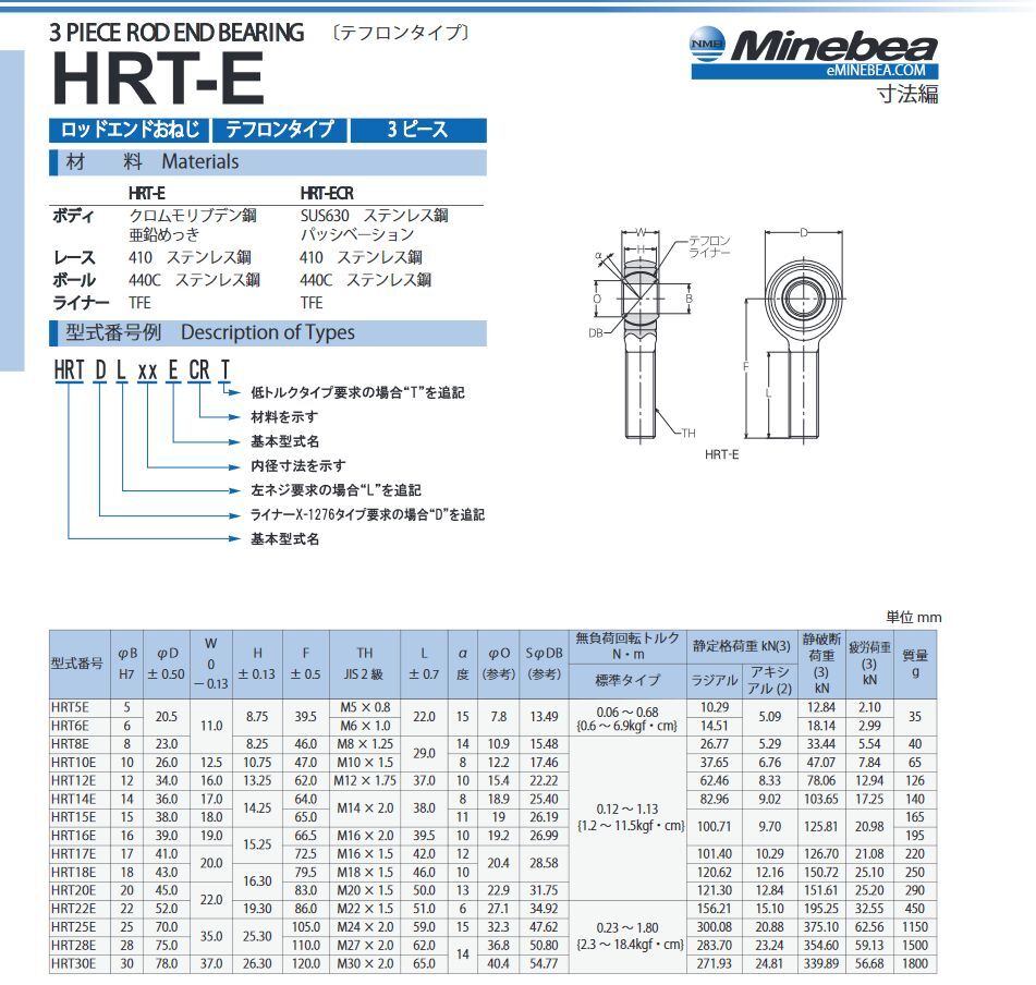 Minebea(NMB) HRT10E ロッドエンド 2個セット HRT10E ミネベア（NMB)ロッドエンドベアリング | SANYU BEARING