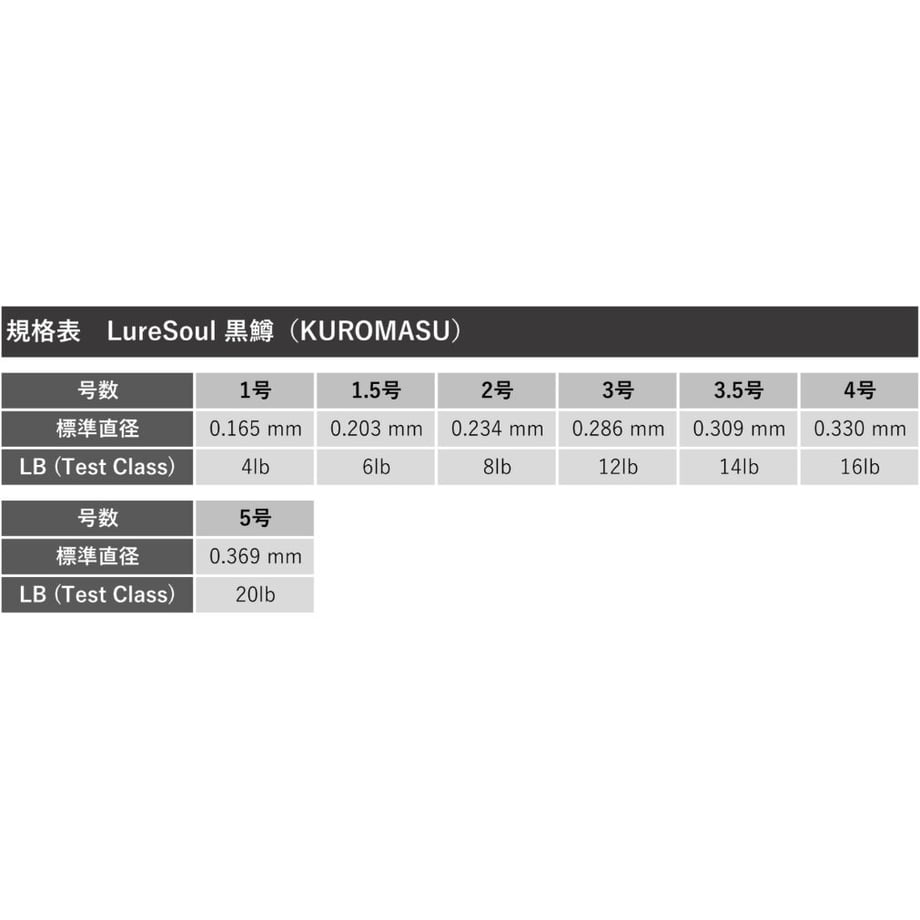 63ed905fdb33f61dac7d3ecd