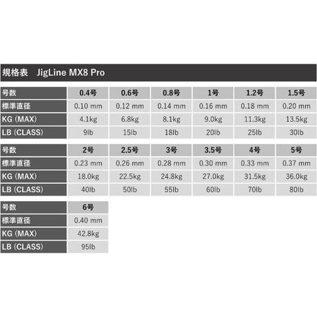 JigLine MX8 Pro   300m
