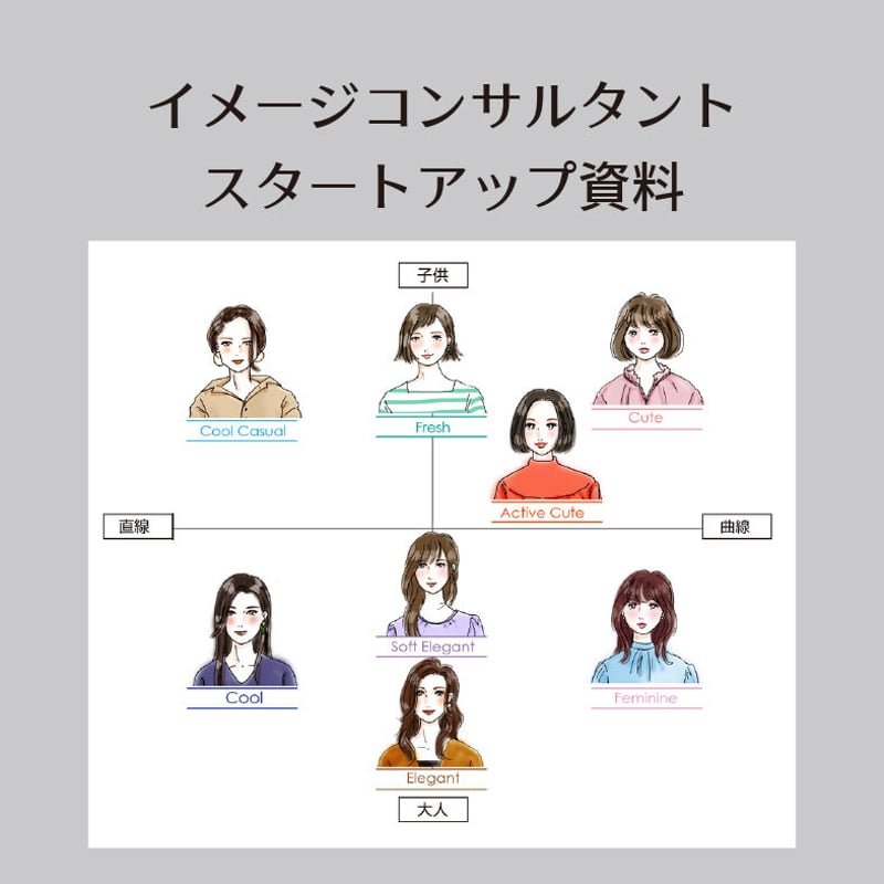 イメージコンサルタントスタートセット（骨格診断、顔タイプ診断