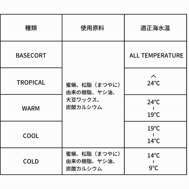 オルタナサーフワックス100g/天然由来原料100%3点セット(warm