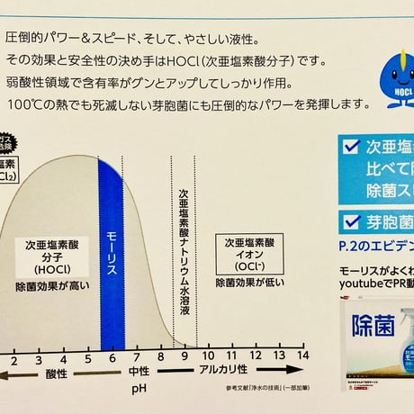 弱酸性次亜塩素酸水モーリス　3本セット