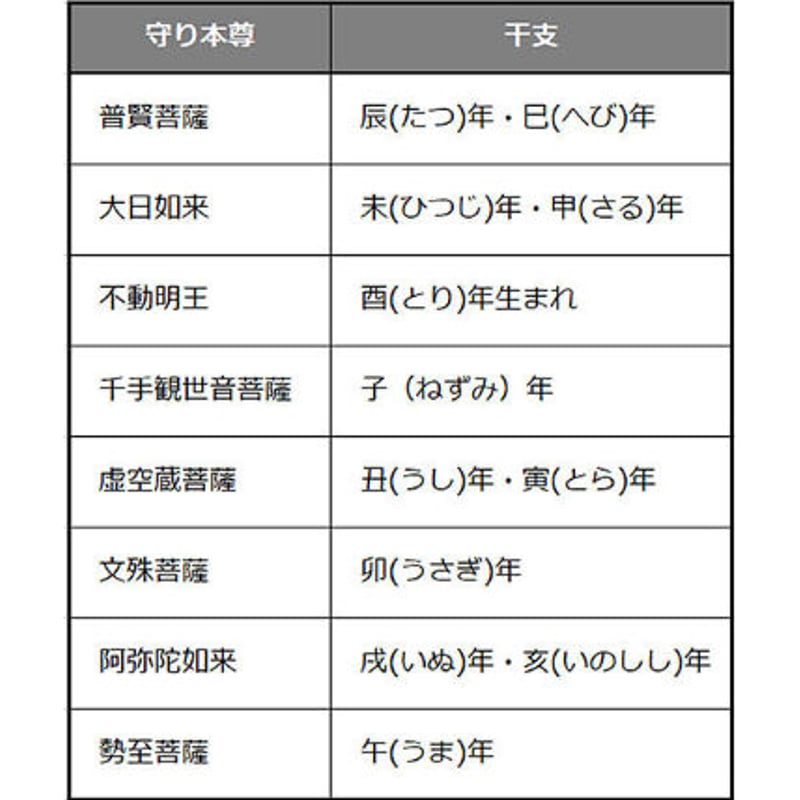 仏画色紙額】不動明王 酉(とり)年生まれの守り御本尊 白木由希／筆 ほっこり十二支お守り本尊...