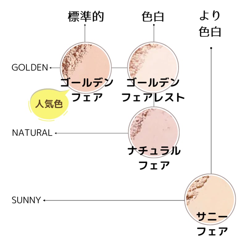 アナベルミネラルズ ミネラルファンデーション［ゴールデンフェア