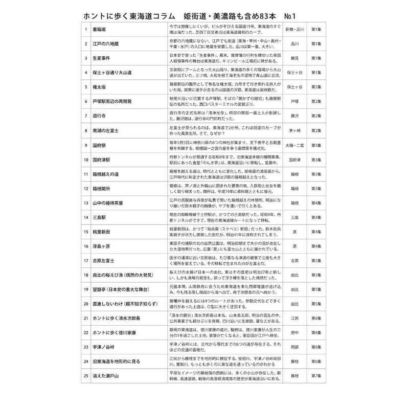セット ホントに歩く東海道57次 17冊 10%OFF | 風人社オンラインショップ
