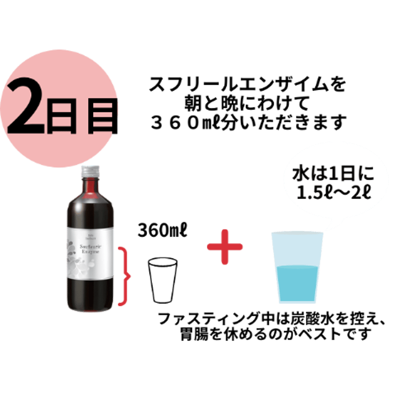 エンザイム(酵素ドリンク)値段交渉受け付けます 不毛 
