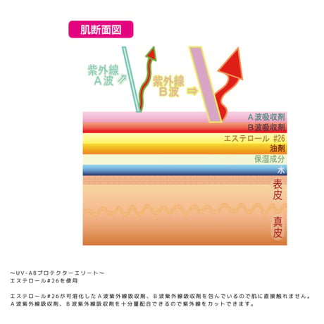 【日焼け止め】プロテクターAB   ネイビー