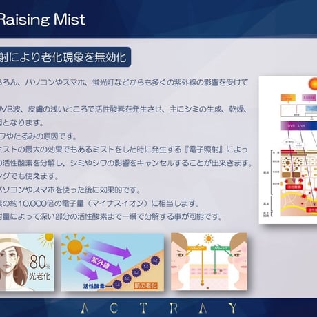 【化粧水】レイジング ミスト ／Raising Mist