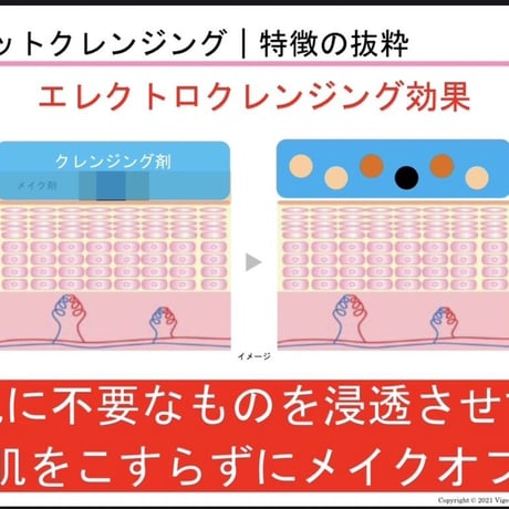 リセットクレンジング #01   ACT RAY technology