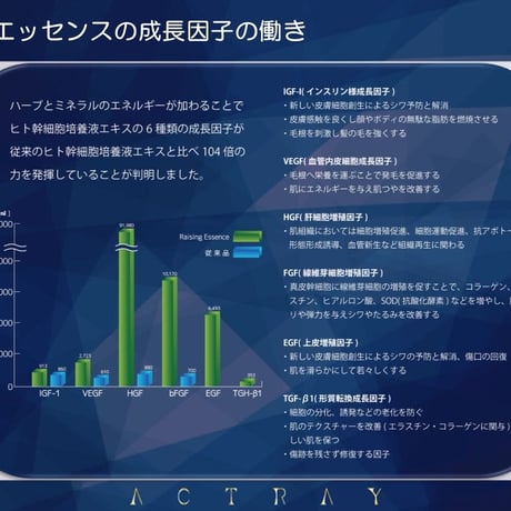 【美容液】レイジング エッセンス