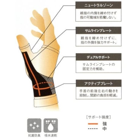 締め付けないのに強力固定『HOLZAC手首用サポーター』（１枚入、左右兼用）