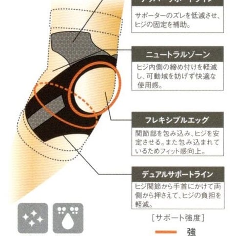 締め付けないのに強力固定『HOLZACヒジ用サポーター』（１枚入、左右兼用）