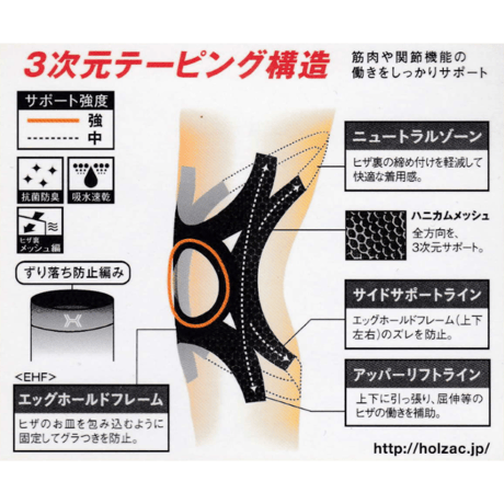 締め付けないのに強力固定『HOLZACヒザ用サポーター』(１枚入、左右兼用)