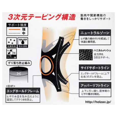 締め付けないのに強力固定『HOLZACヒザ用サポーター』(１枚入、左右兼用)