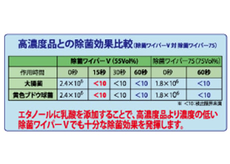 除菌ワイパーＶ(JBV05 )／容器入り150×300mm	280枚×4本