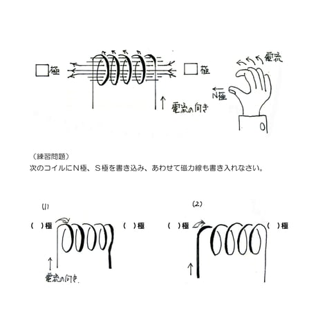 もしも磁力線が見えたなら