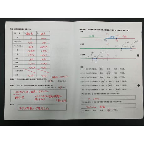 状態変化