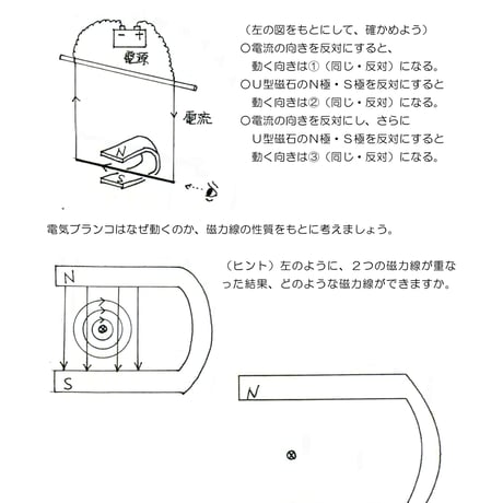 もしも磁力線が見えたなら
