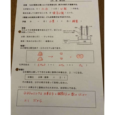 水の電気分解