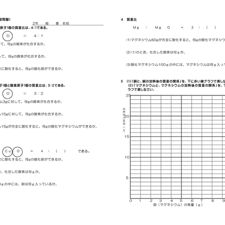 原子1個の質量比