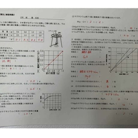 原子1個の質量比練習問題