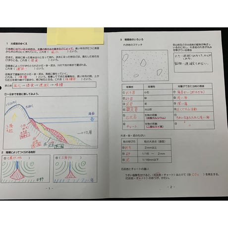 火成岩のゆくえ