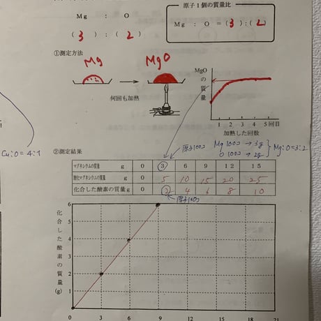 原子1個の質量比