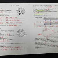 火成岩のでき方