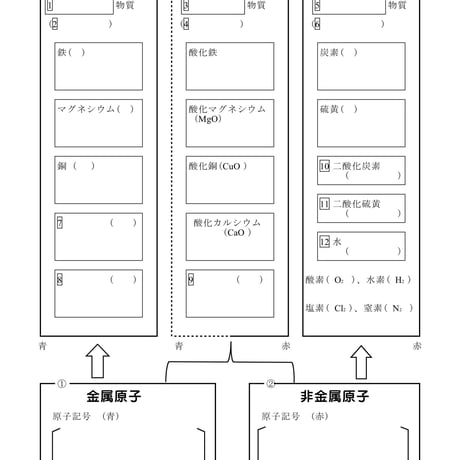 原子と物質