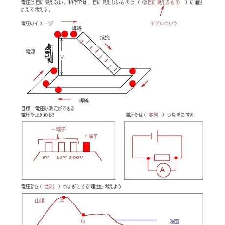 電圧のイメージをつくる