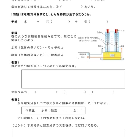 水の電気分解