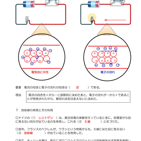電流の正体