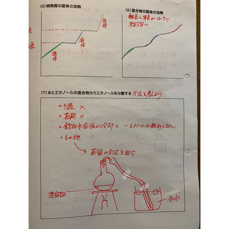 状態変化と質量・体積