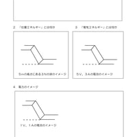 電力・電力量のイメージをつくる