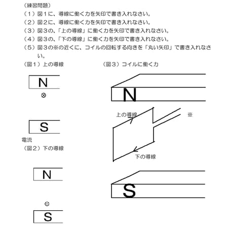 もしも磁力線が見えたなら