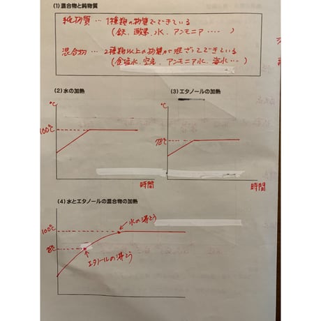 状態変化と質量・体積
