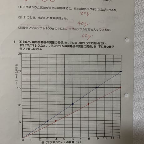 原子1個の質量比