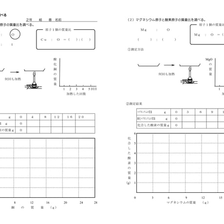 原子1個の質量比