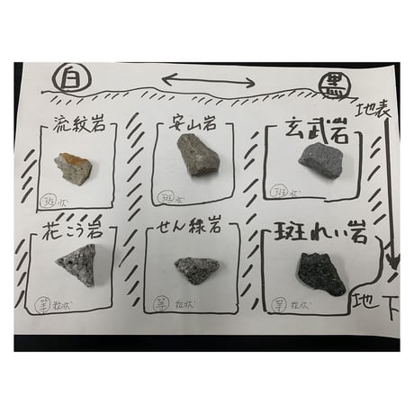 火成岩のでき方