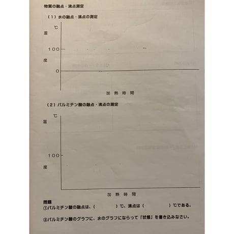 状態変化と質量・体積