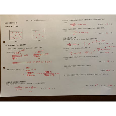 水溶液の濃さの表し方