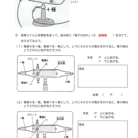 電流の正体