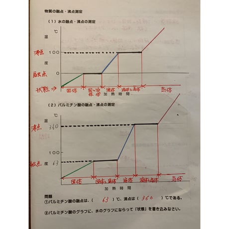 状態変化と質量・体積
