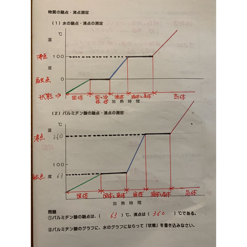 状態変化と質量・体積 | WE LOVE SCIENCE